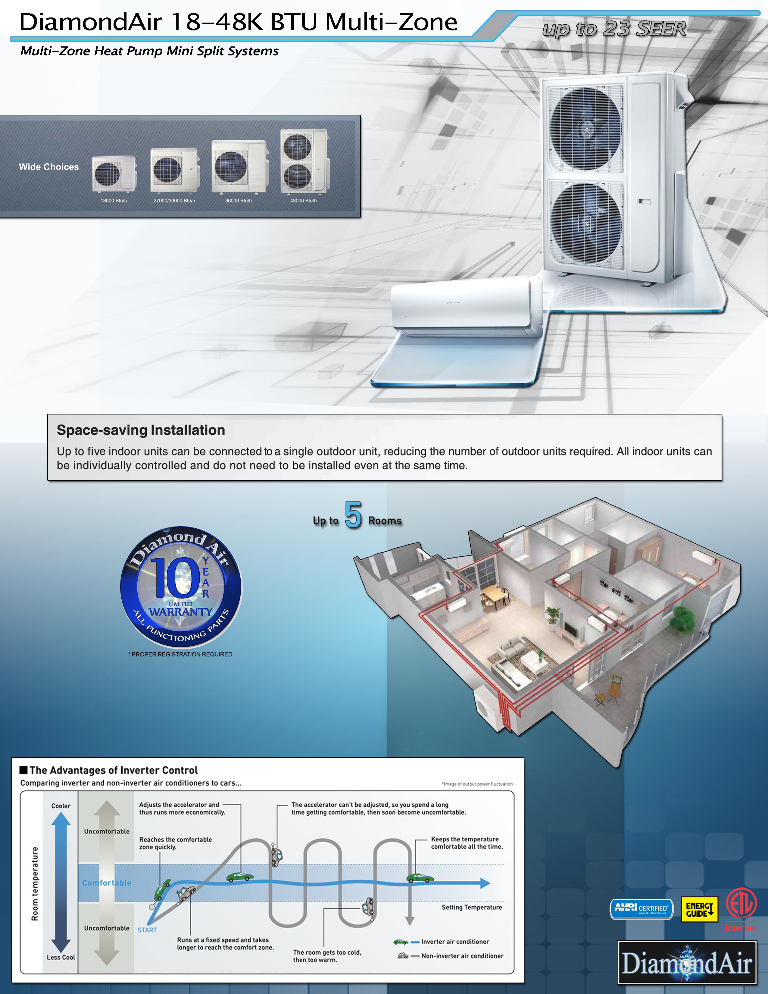 Mini Split Multi 3 Zone DiamondAir up to 23 SEER heat pump system DF30MZ3 (0328) x 3 Wall Mount or Ceiling Cassette (T)